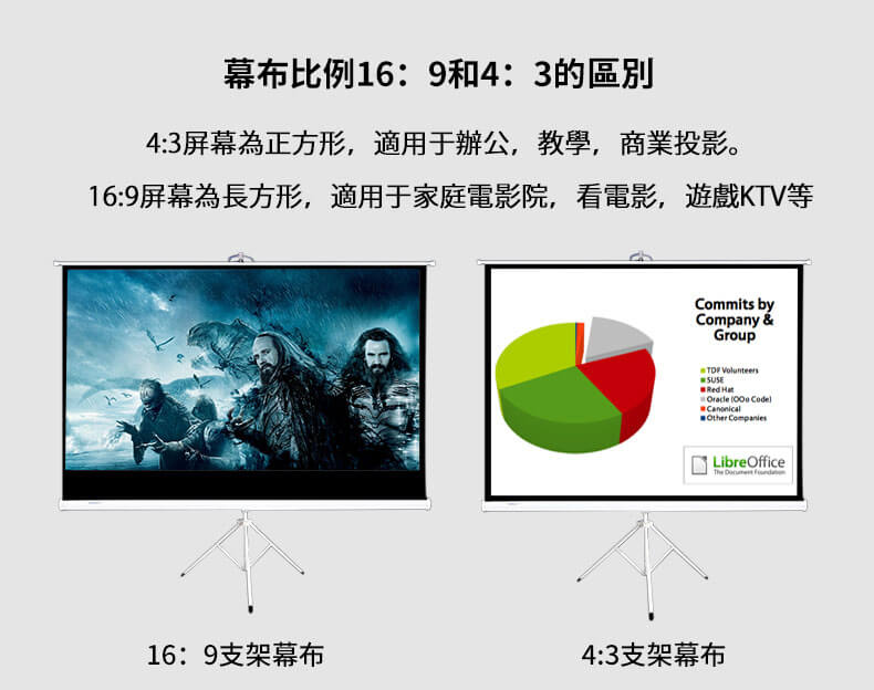 尺吋 60吋 120吋 比例 4:3 16:9